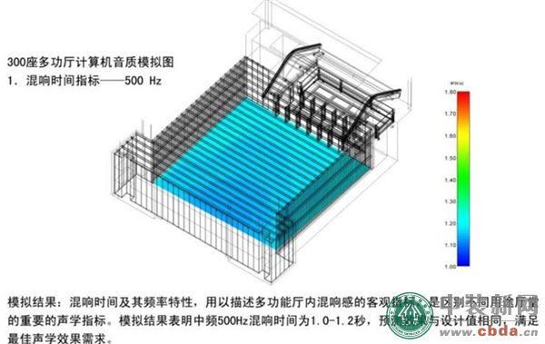张明杰 张晔：天桥艺术中心设计方案 建筑声学专项设计