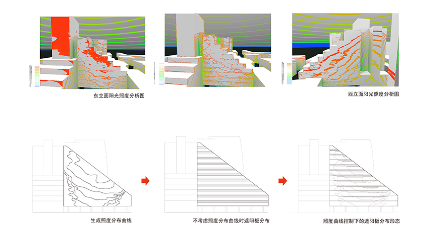图2 建筑立面光照条件分析