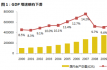 中国建筑装饰行业上市公司2016年年报分析报告（一）：营收、归母净利润增长？毛利率、净利率下降？