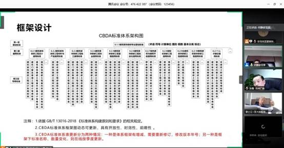 立足科学规划 夯实发展基础——中国建筑装饰协会CBDA标准《CBDA标准体系表》