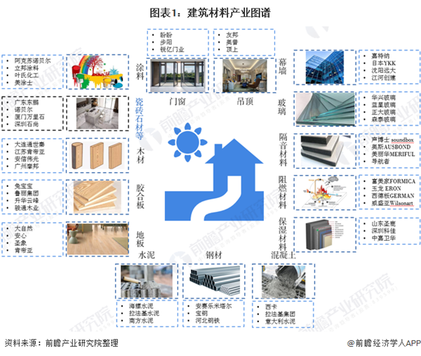 預見2020：《中國建筑石材產業全景圖譜》（附規模、發展現狀、競爭、趨勢等）