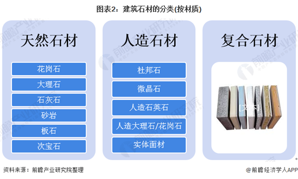 小鸟体育预见2020：《中国建筑石材产业全景图谱》（附规模、发展现状、竞争、趋势(图2)