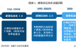 2020年中国建筑信息化行业市场现状与发展趋势分析 装配式建筑推动发展